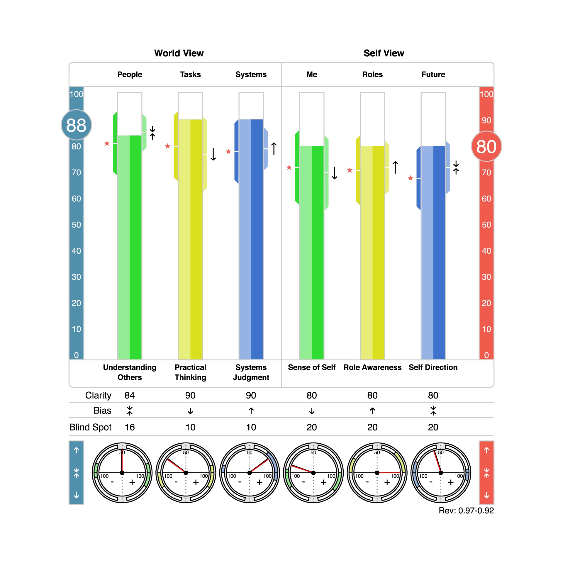 Dimensional Balance Graph