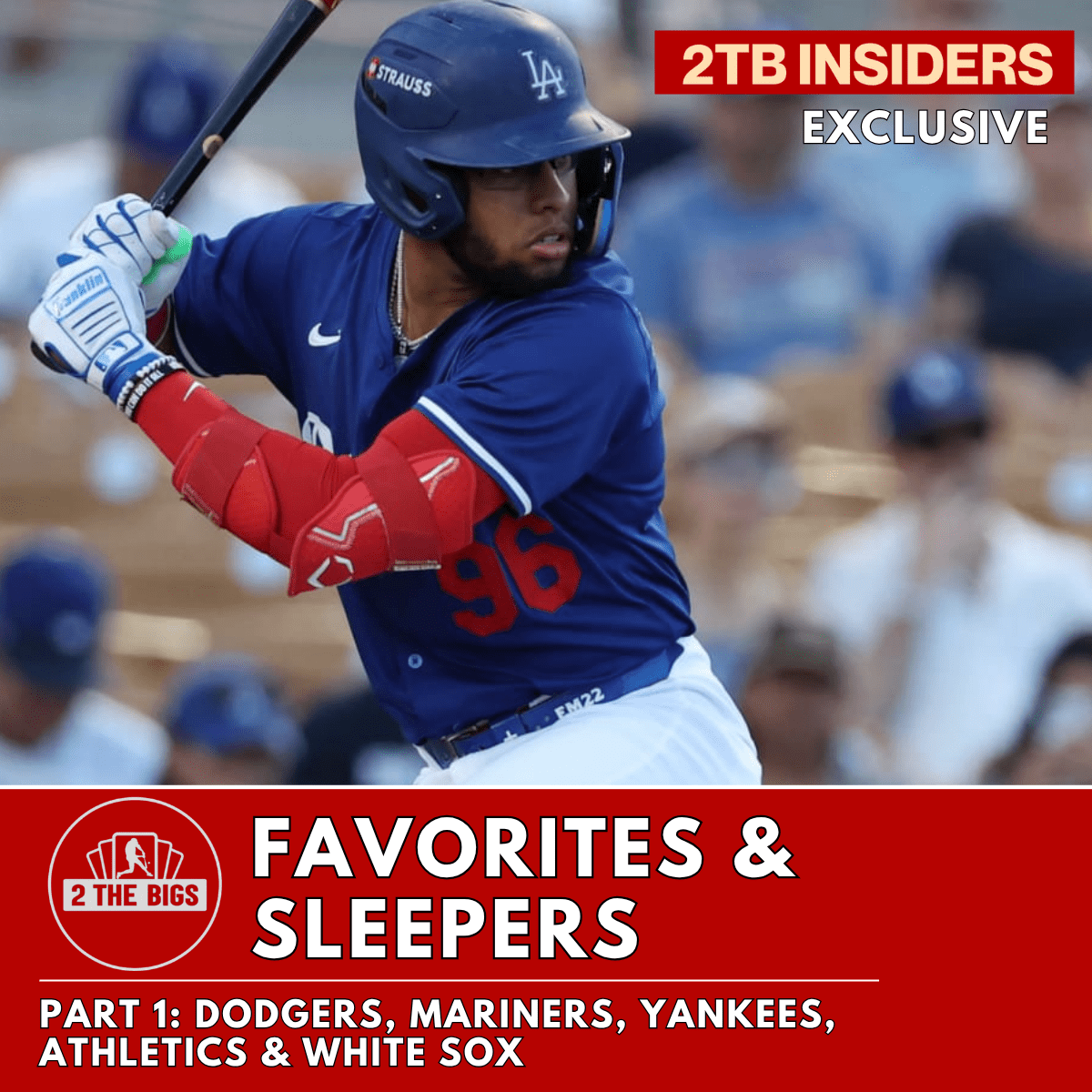 Faves & Sleepers: Which Prospects I’m Watching in Every MLB Farm System (PART 1)