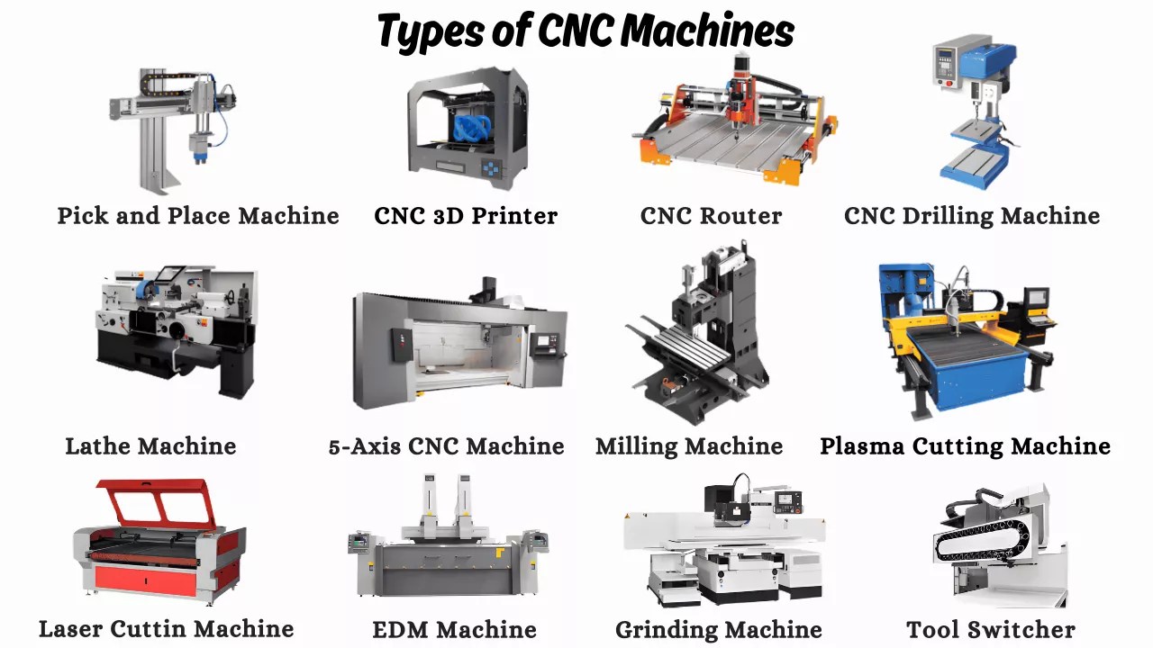 Types of CNC Machines