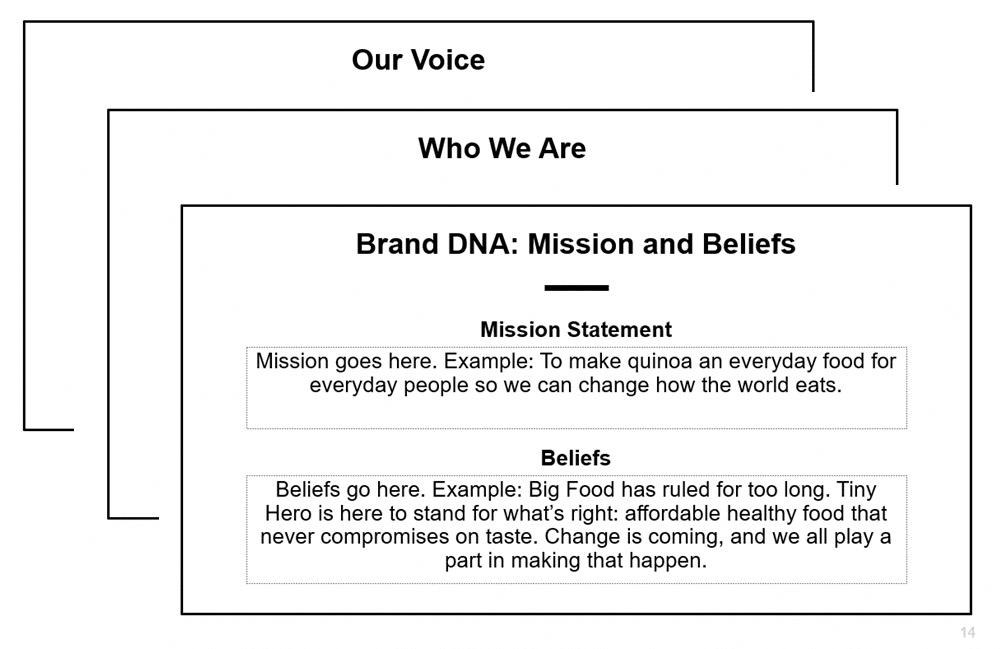 Nourishing Food Marketing Brand Primer Template Slide Examples