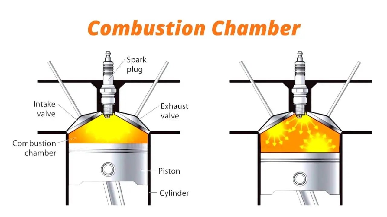 combustion chamber