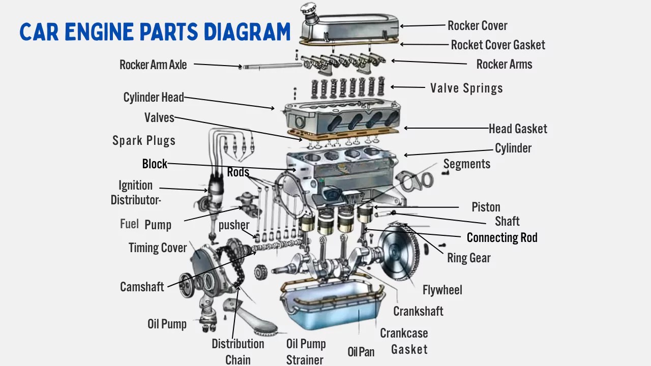 Car Engine Parts Diagram with Names