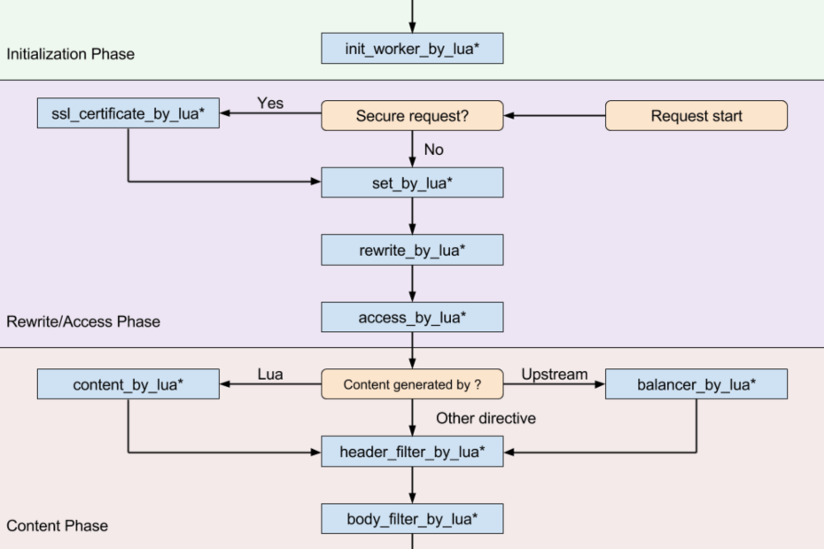 nginx_lua_1