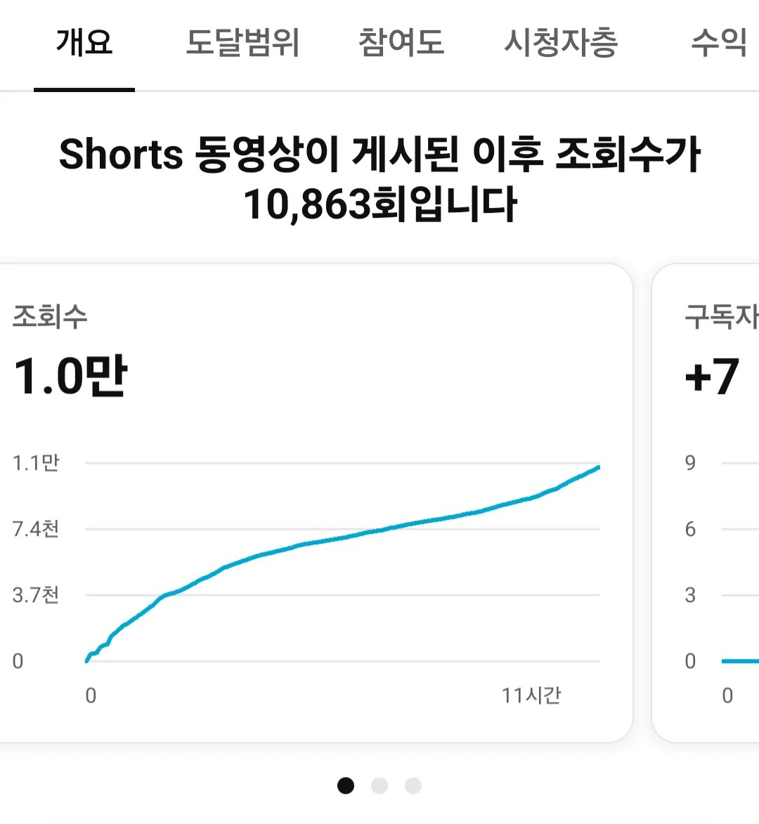유튜브 채널 구매 방법 후기 사이트｜수익 창출 조건 계정 가격