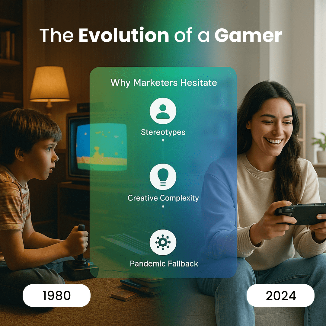 Side by side comparison of a young gamer in 1980 and a modern gamer in 2024, showing the evolution of gaming and highlighting why marketers hesitate including stereotypes, creative complexity, and pandemic fallback.