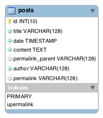 DB Schema