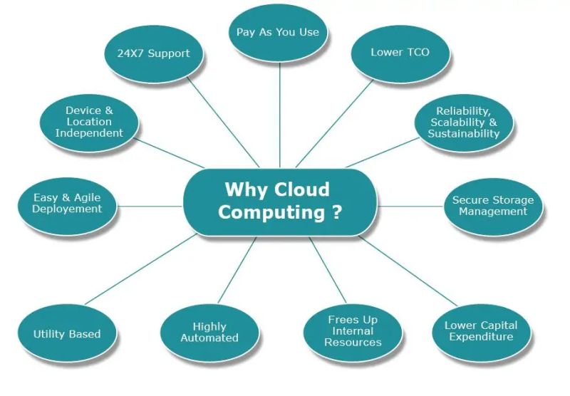 Cloud Computing Definition What Is Cloud Computing Cloud Computing - Best Colorful Pictures in Desktop