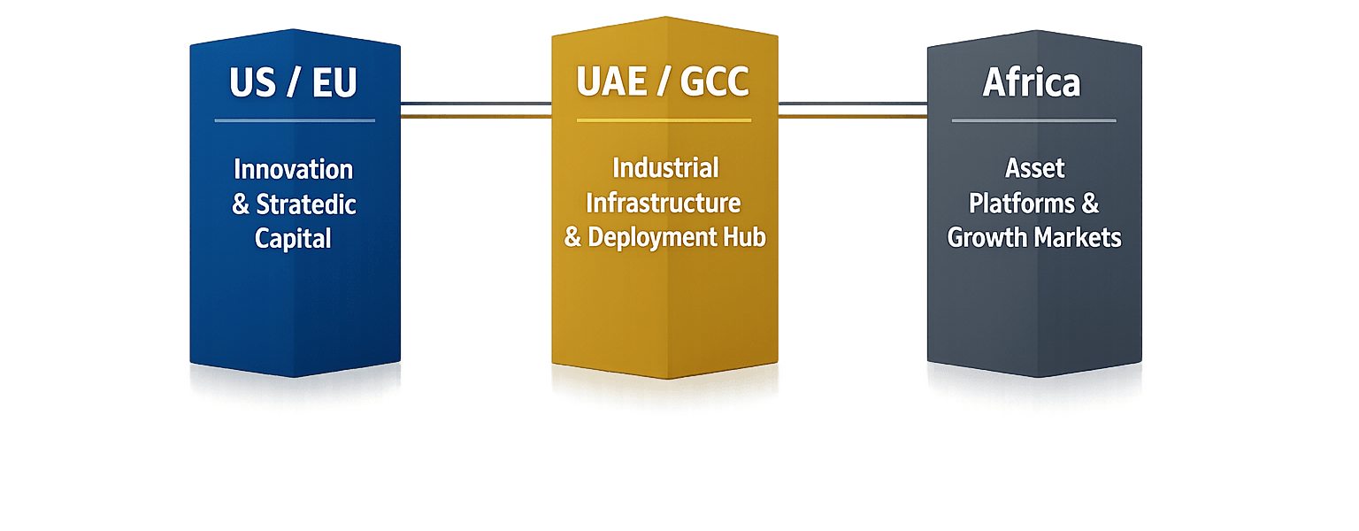 sharp 3 nodes 360Disruption FZE — founded by Dr. Anjo De Heus, a UAE-based venture studio bridging innovation between the United States and the Gulf region. The company localizes healthtech, biotech, and AI solutions to create FDI, jobs, and lasting impact in line with UAE Vision 2031 and the Make It in the Emirates initiative.