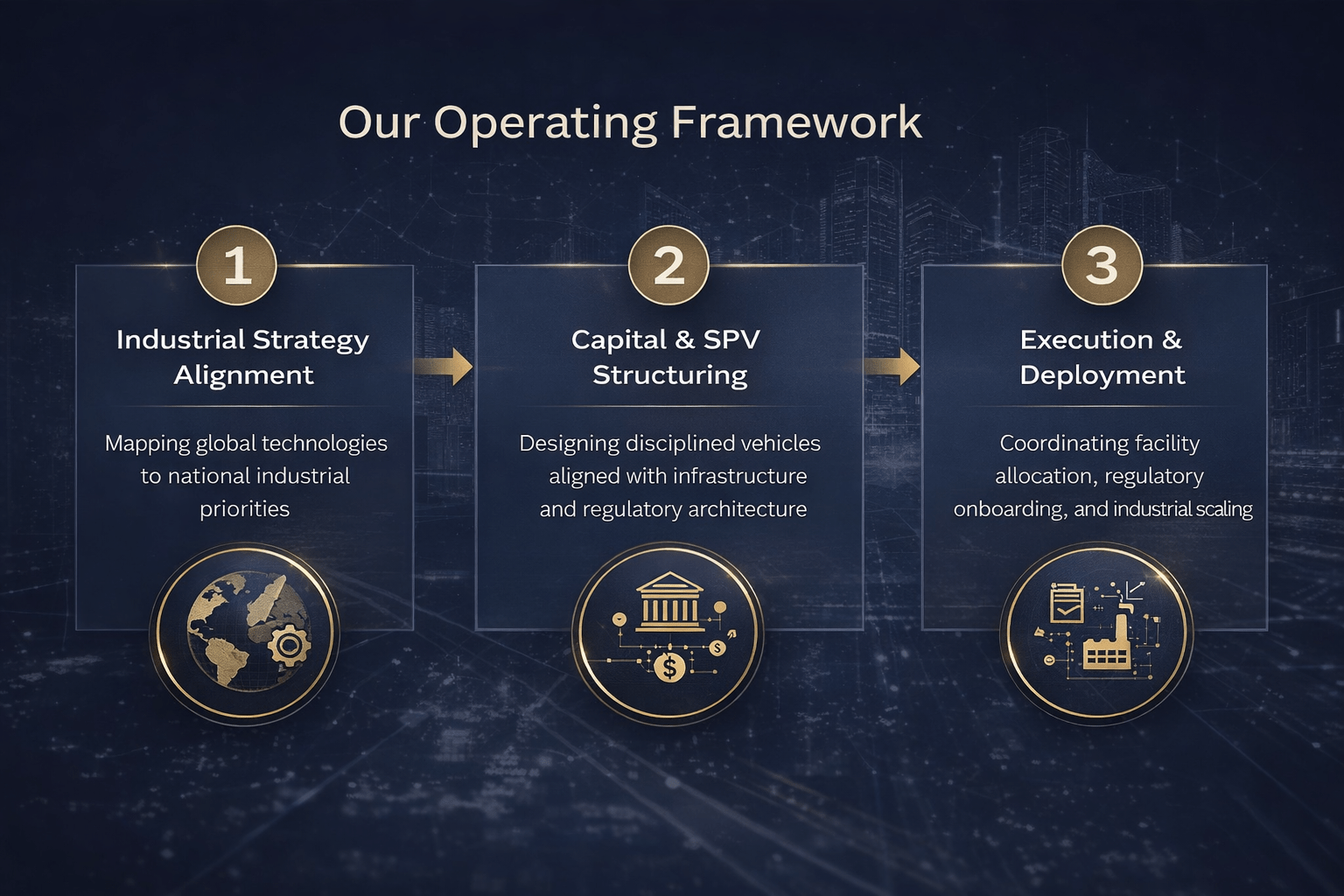 360Disruption participates in structured industrial vehicles designed for long-term value creation aligned with sovereign economic priorities.