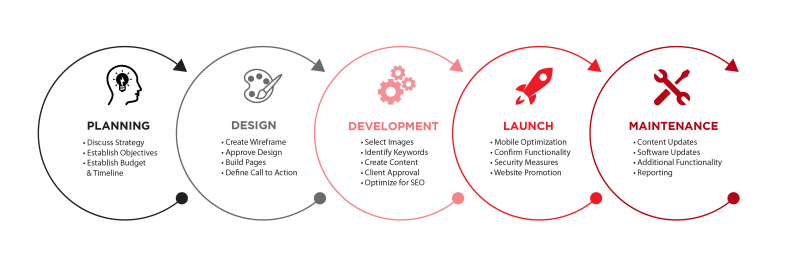 5 Point Strategy For Successful Website Development Projects Devsavvy - Download Gorgeous Geometric Pattern | Retina