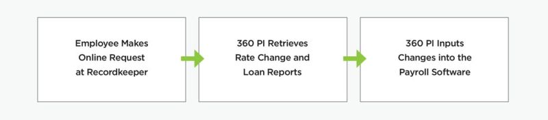 Services 360 Payroll Integration - Premium Geometric Wallpaper Gallery - Retina