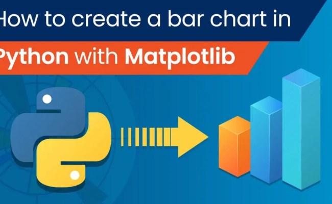 How To Create A Matplotlib Bar Chart In Python? – 365 Data Science