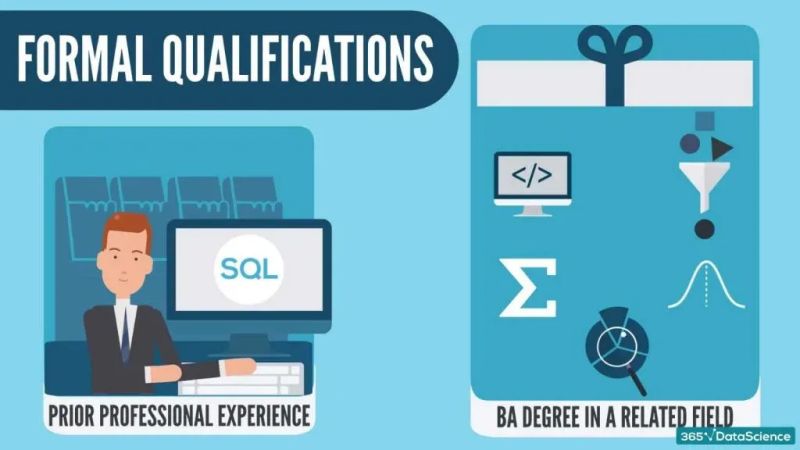 Can You Become An Sql Developer 365 Data Science - Premium Light Image Gallery - Mobile