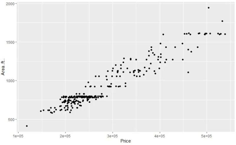 Ggplot2 How To Make A Scatter Plot In R With A Big Data Frame - Best Sunset Wallpapers in 4K