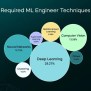 Machine Learning Engineer Job Outlook 2023: Research On 1,000+ Job ...