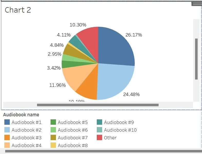 Second Chart Pdf - Gorgeous Gradient Pattern - Mobile