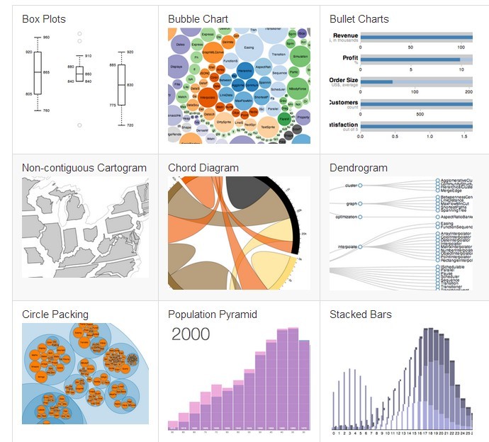 JavaScript Library For Manipulating Documents Based On Data - D3.js ...
