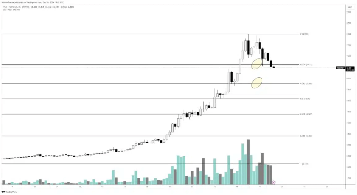 Top AI tokens to invest in right now