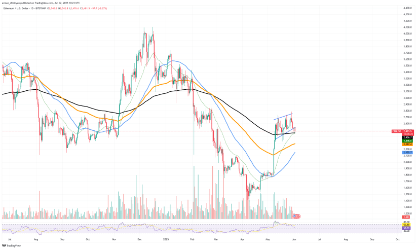 Ethereum