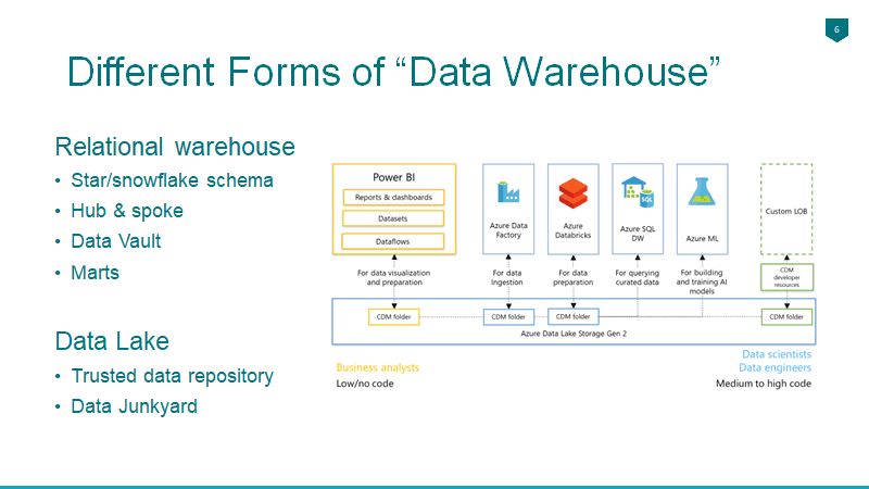 Azure Storage Options 3cloud - Stunning Mobile Light Backgrounds | Free Download