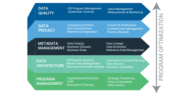 Audit Your Data Governance Program 3cloud - Minimal Background Collection - Retina Quality