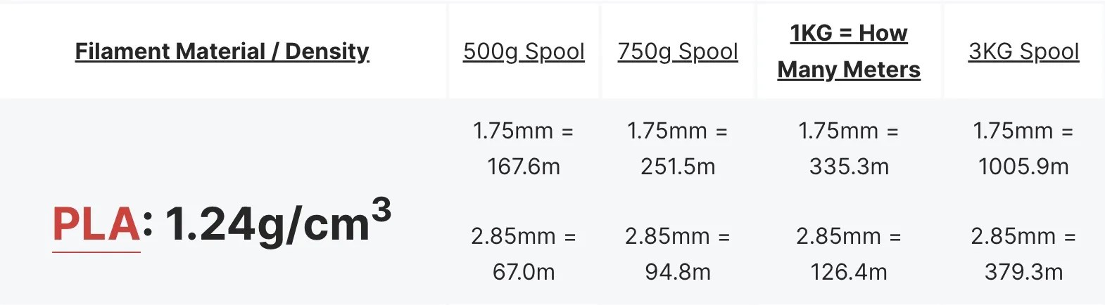 How many meters of pla filament in 1kg?
