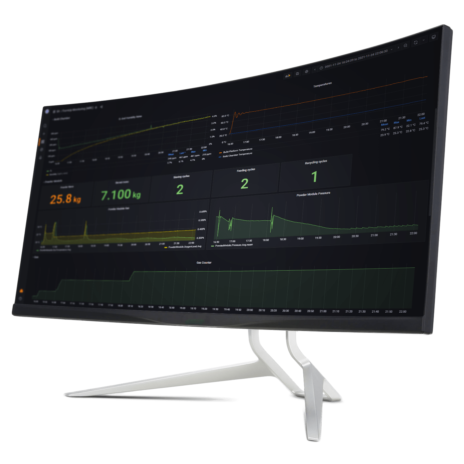 AddUp unveils new software solution for real time data monitoring ...