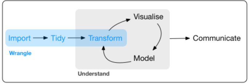 Dadata Rest Api Wrapper For R Rdadata - Download Gorgeous Light Background | Desktop