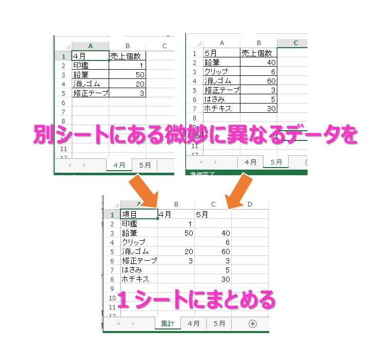 Excel便利機能 項目が異なる複数の表を 統合 機能でまとめる 三日ログ ミカログ
