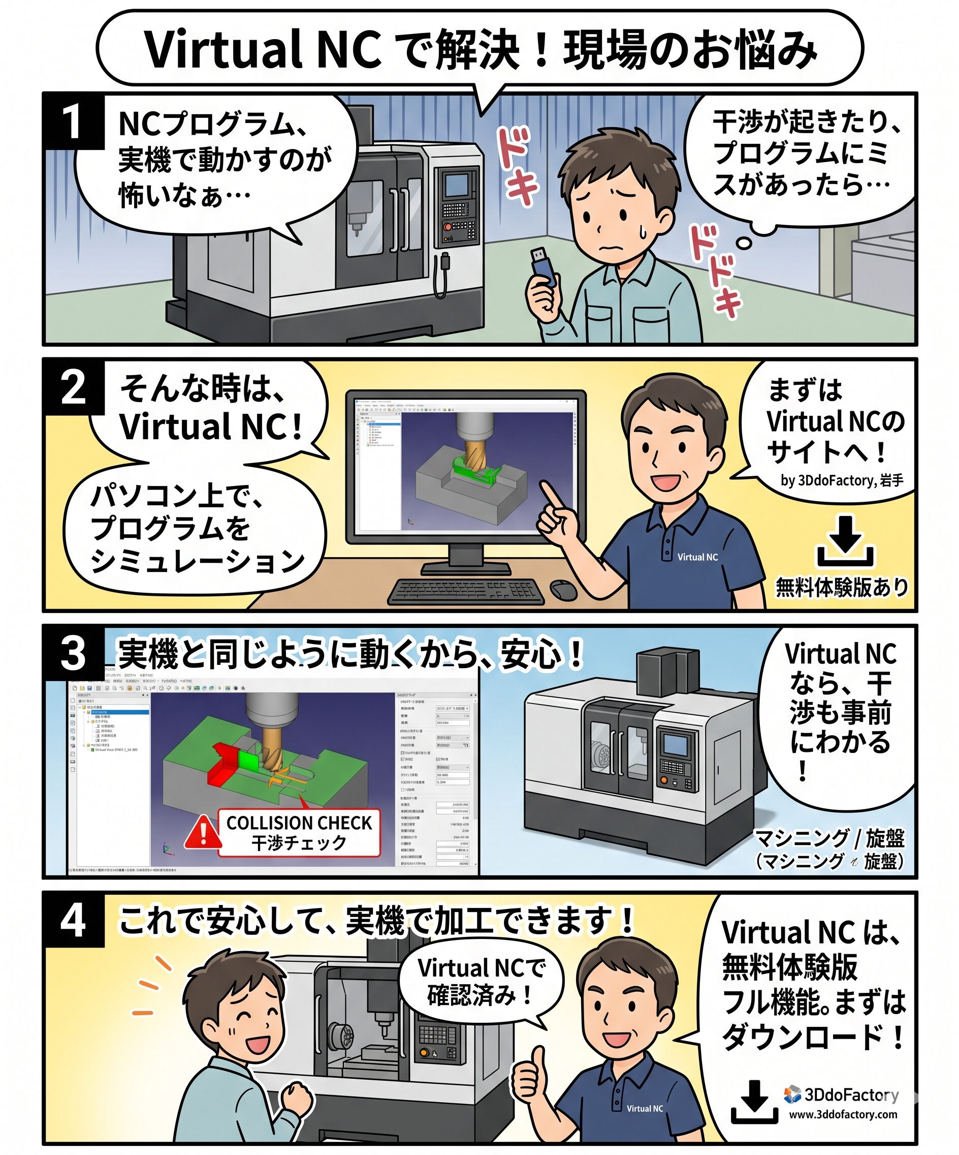 NCプログラム 全3巻セット Virtual NC～無料から始められる3D切削NCシミュレータ | 3DdoFactory