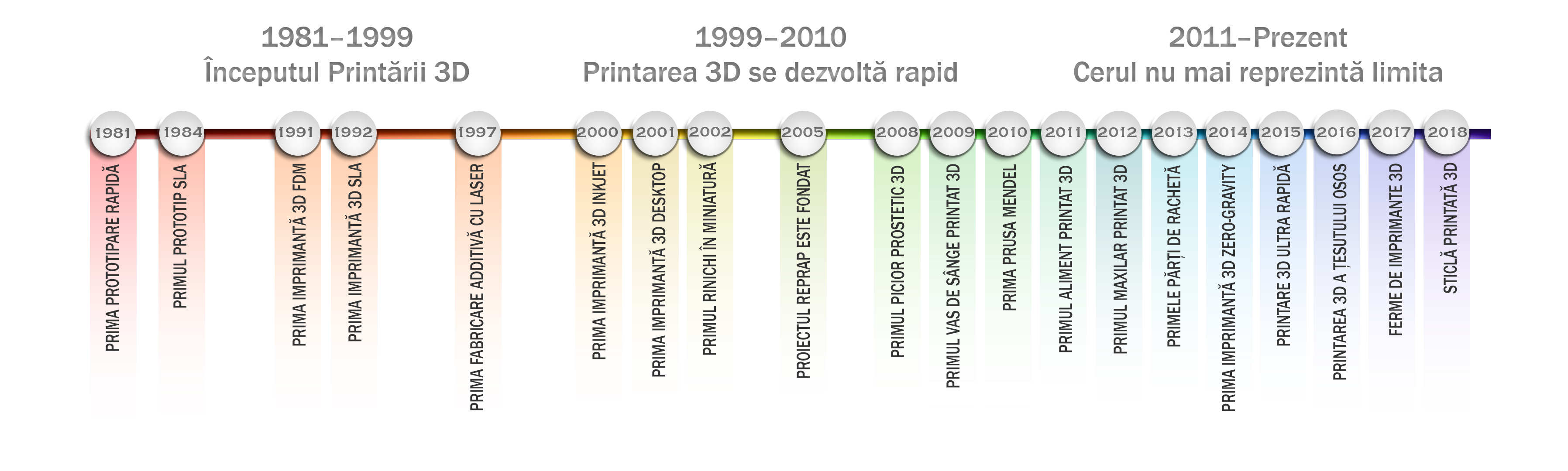 RO_History_Simple