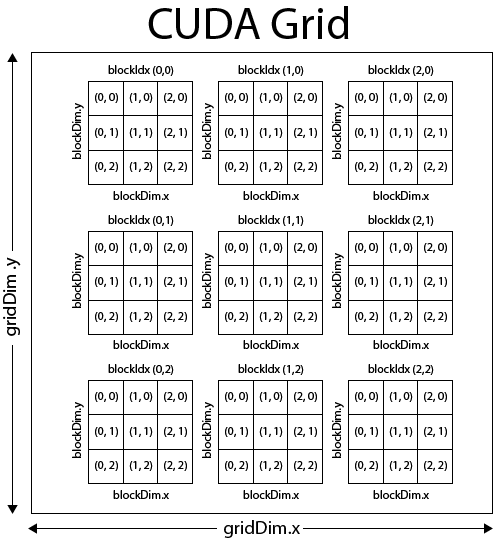 CUDA Thread Execution Model « Something More for Research