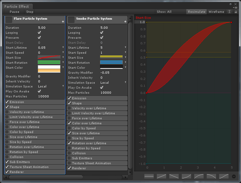 Particle System in Unity Unity Unwrapped