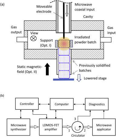 Transistor Based Localized Microwave Heating May Lead To New