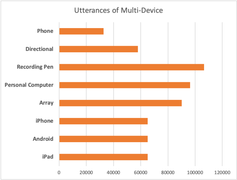 3d Speaker Datasets - Gradient Image Collection - HD Quality