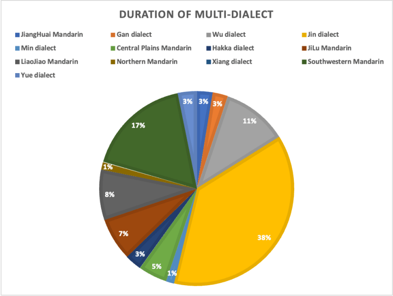 Github Linguisticdata Linguistic Data Basic Dataset For The - Creative Light Photo - Full HD