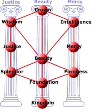 Where Are The Pillars Of Hercules Located? Where Are The Pillars Of Hercules