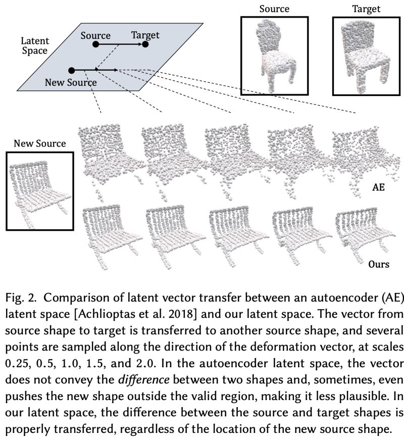 Pdf Detail Aware Spatial Deformation Transfer - Abstract Images - Classic 4K Collection