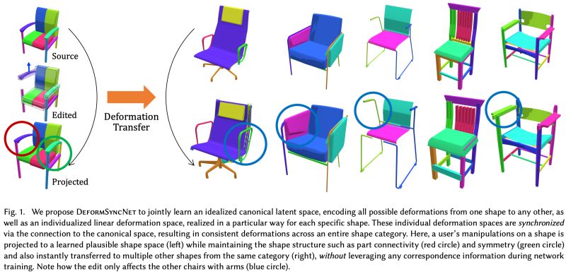 Github Gaolinorange Automatic Unpaired Shape Deformation Transfer - Beautiful Full HD Dark Patterns | Free Download