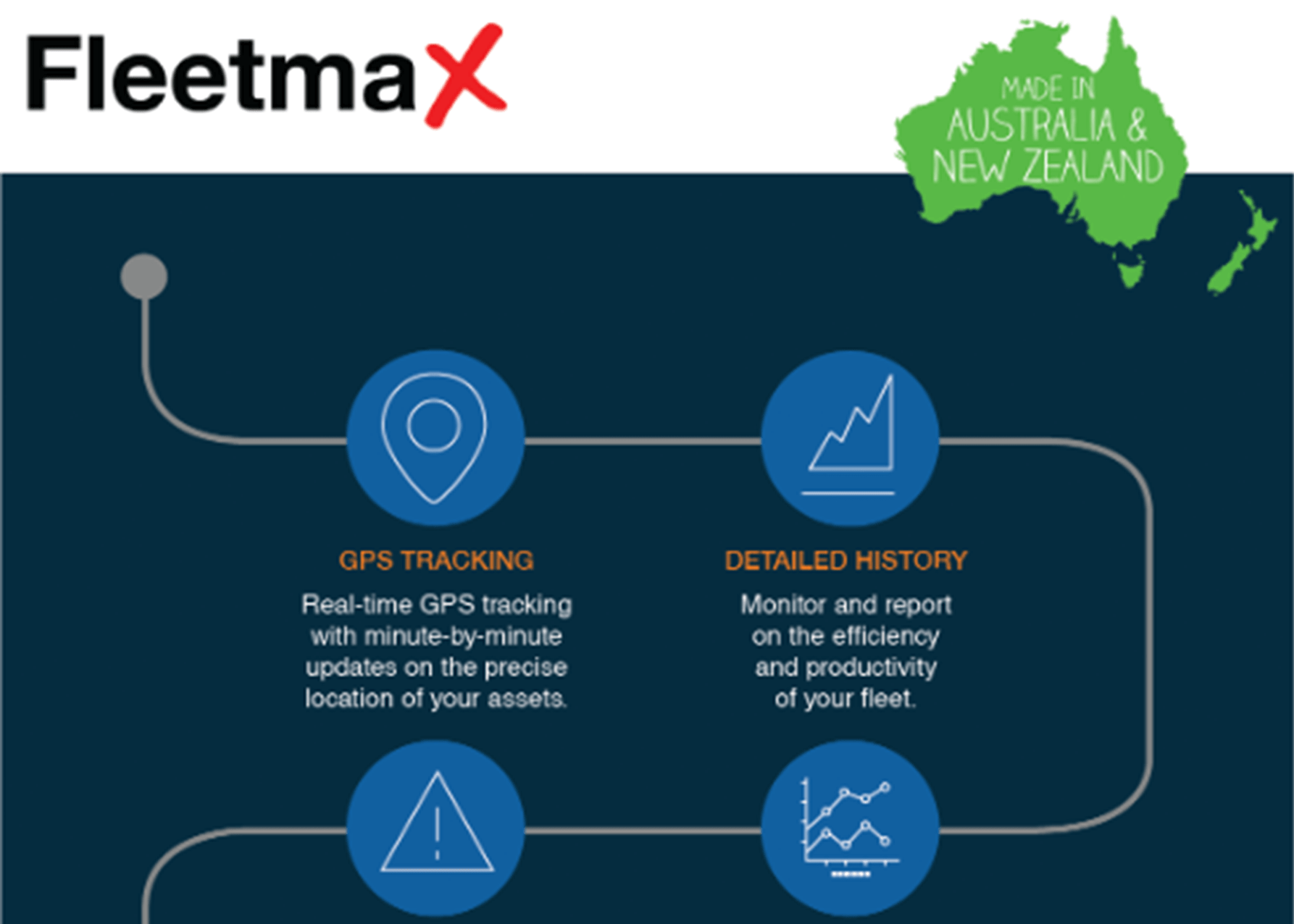 3Logix WasteTrack Software for Waste, Recycling and Environmental Services
