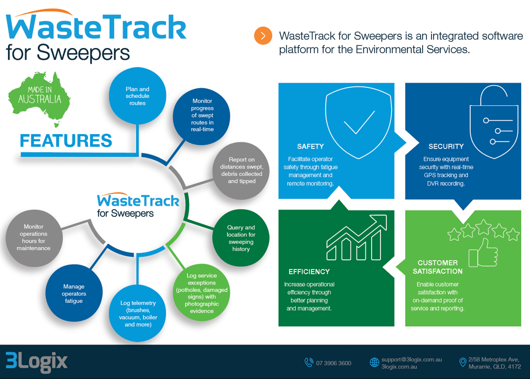 3Logix WasteTrack Software for Waste, Recycling and Environmental Services