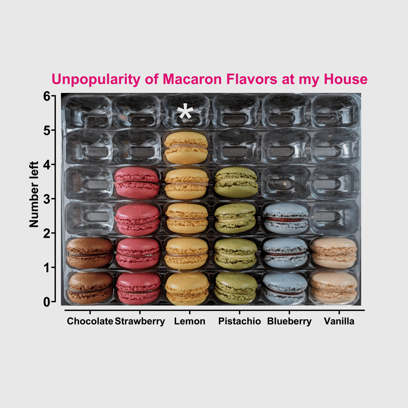 Macarons