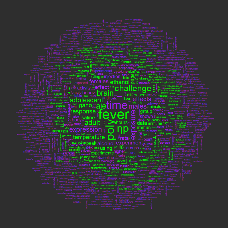 Wordplot Cloud