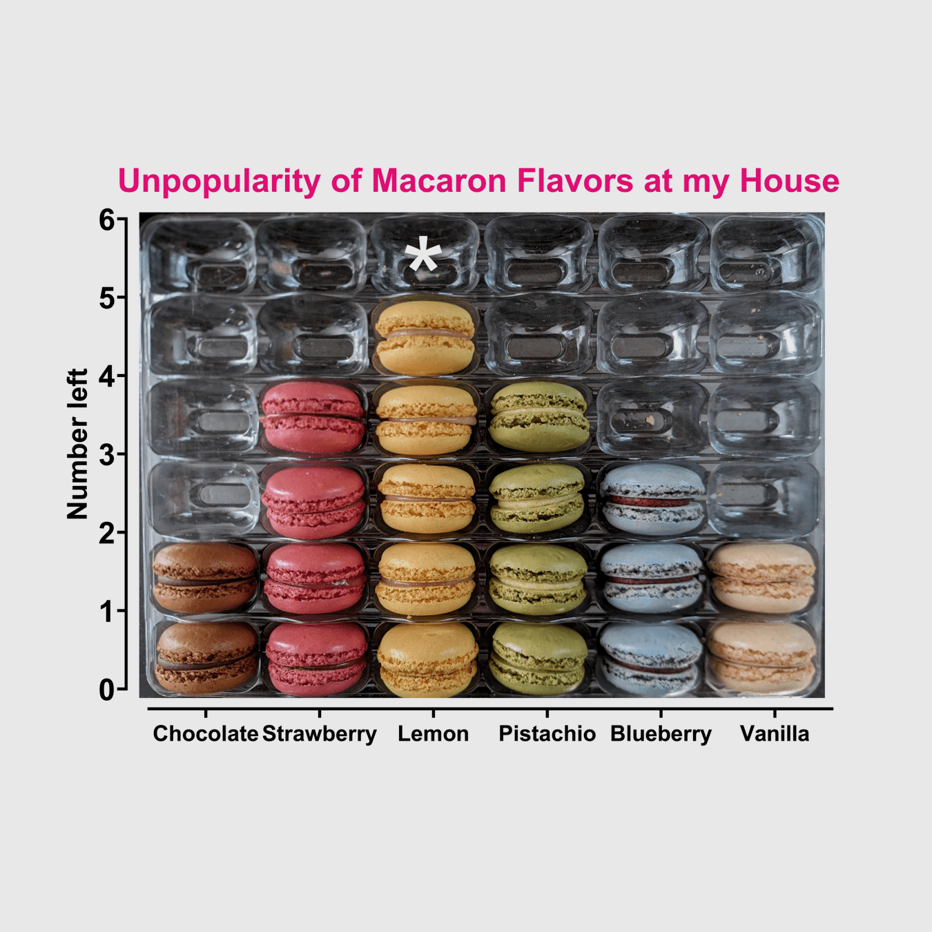 Data Visualization Hover