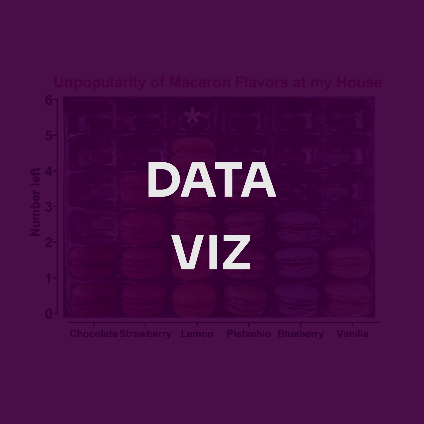 Data Visualization Default