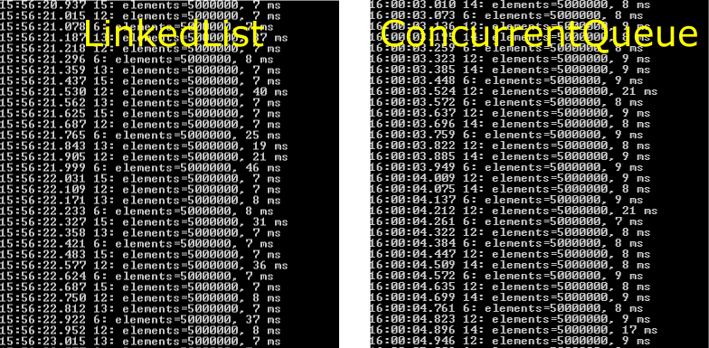Timeseries Data Processing Berlegungen Zu Datentypen Teil 1 - Ultra HD Minimal Photos for Desktop