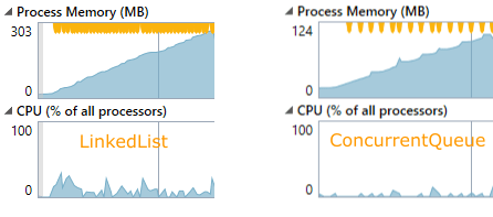 Timeseries Data Processing Berlegungen Zu Datentypen Teil 1 - Light Designs - Incredible Ultra HD Collection
