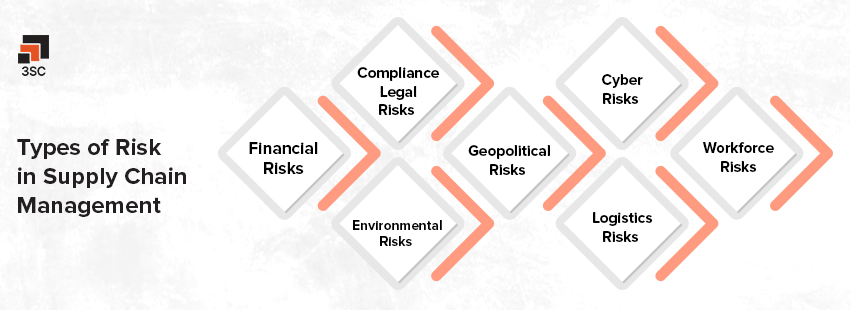 7 types of supply chain risks to watch out for in 2024