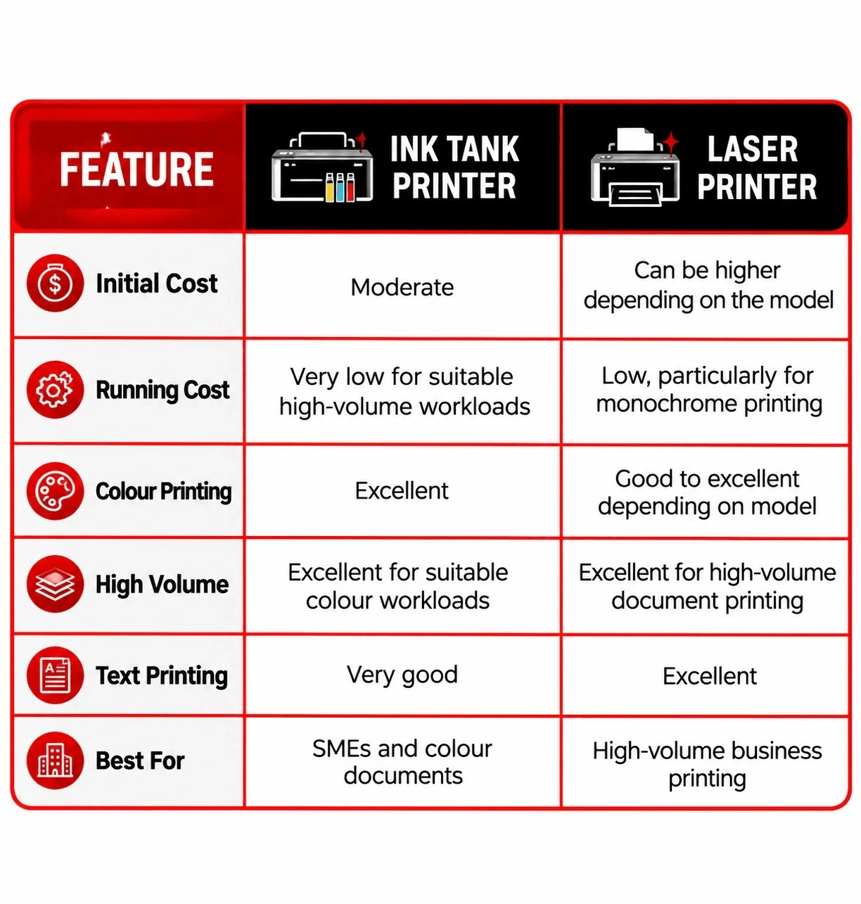 Ink Tank vs Laser Printer