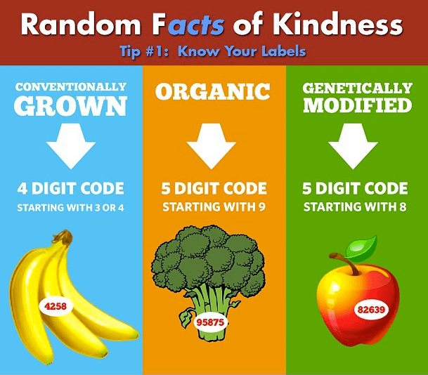 picture Labels On Produce produce label guide